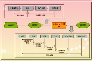 韩国4月半导体出口同比增长16%连续12个月突破100亿美元